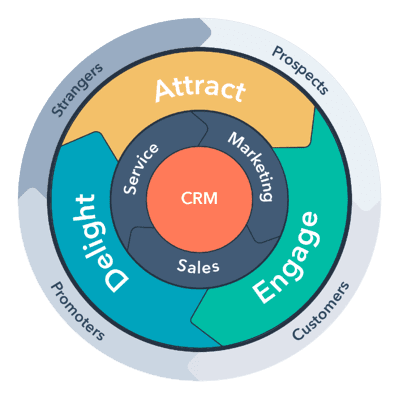 Saas Tools